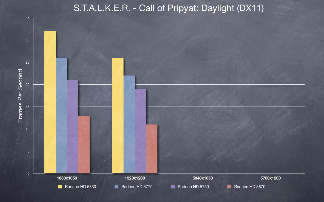 STALKER - Daylight