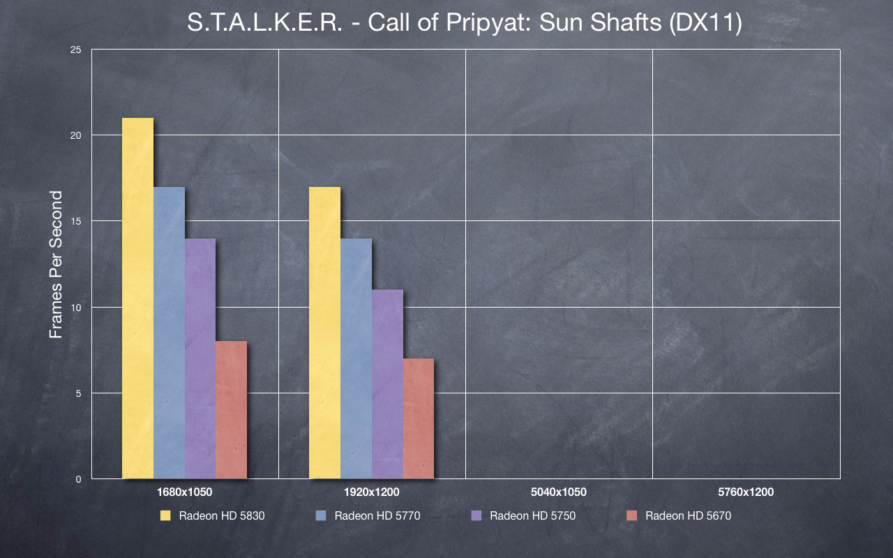 STALKER - Sun