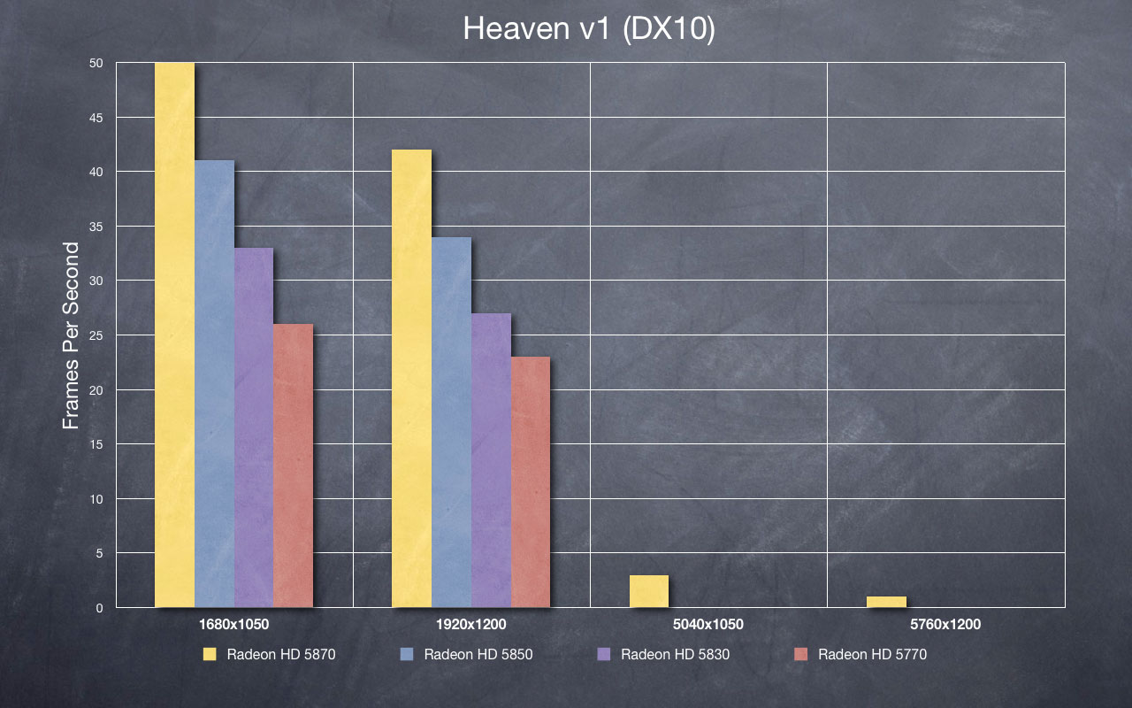 Heaven DX10