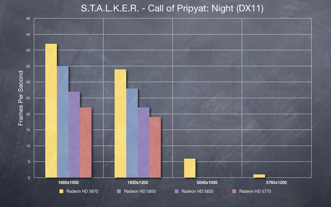 STALKER - Night