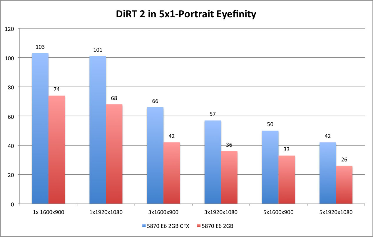 DiRT 2