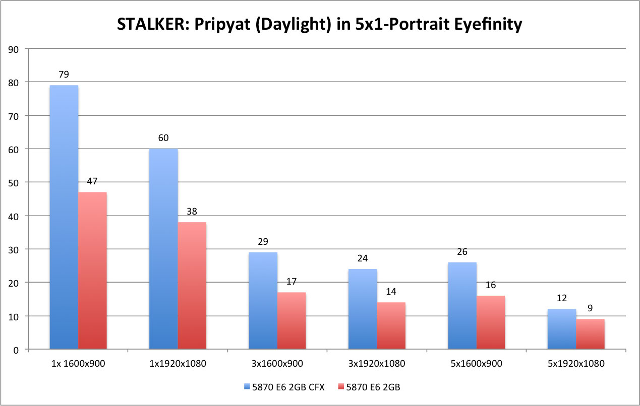 STALKER - Daylight