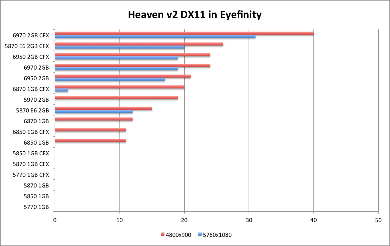 Heaven DX11