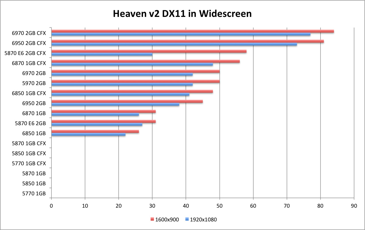 Heaven DX11