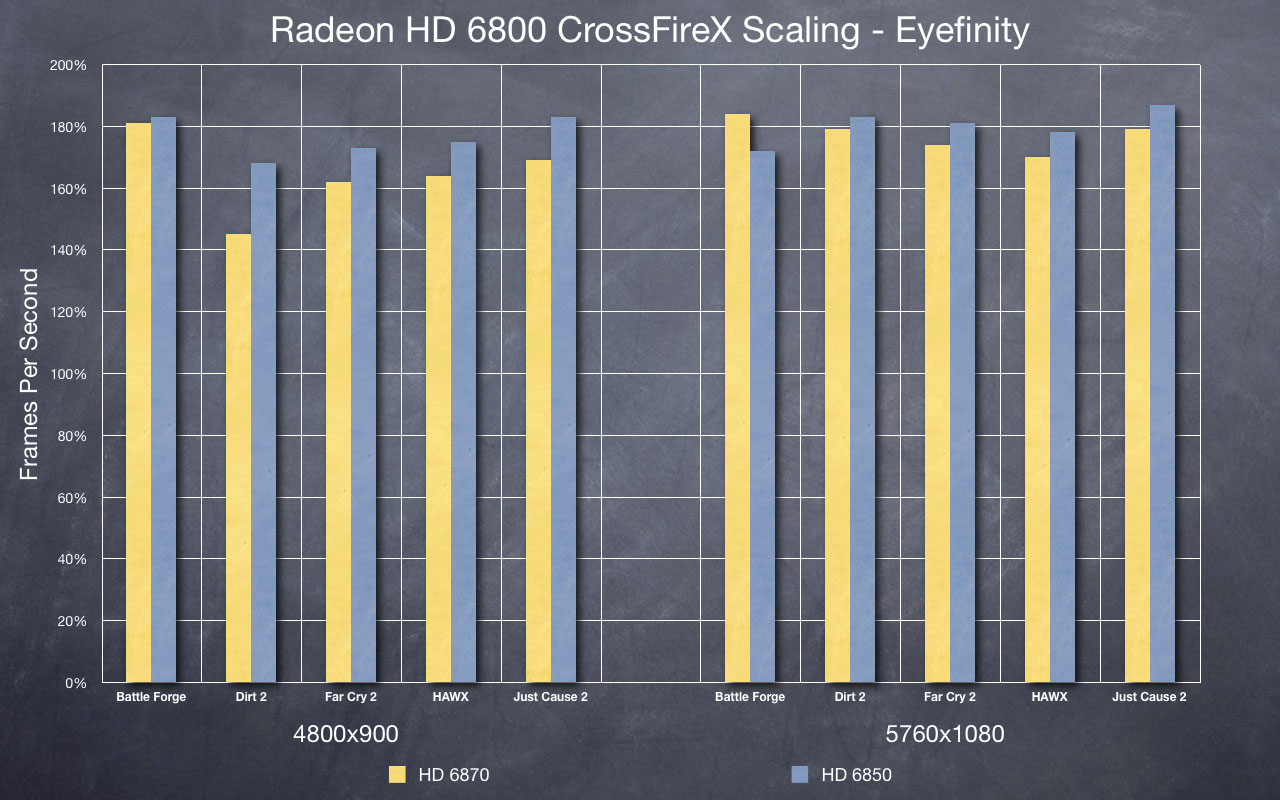 Amd Radeon Hd 6870 Beta Drivers