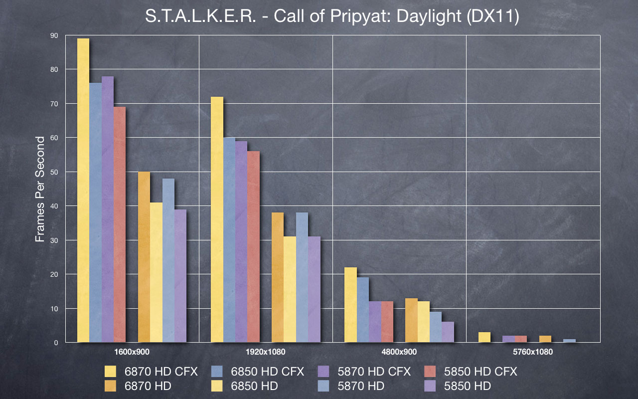 STALKER - Daylight