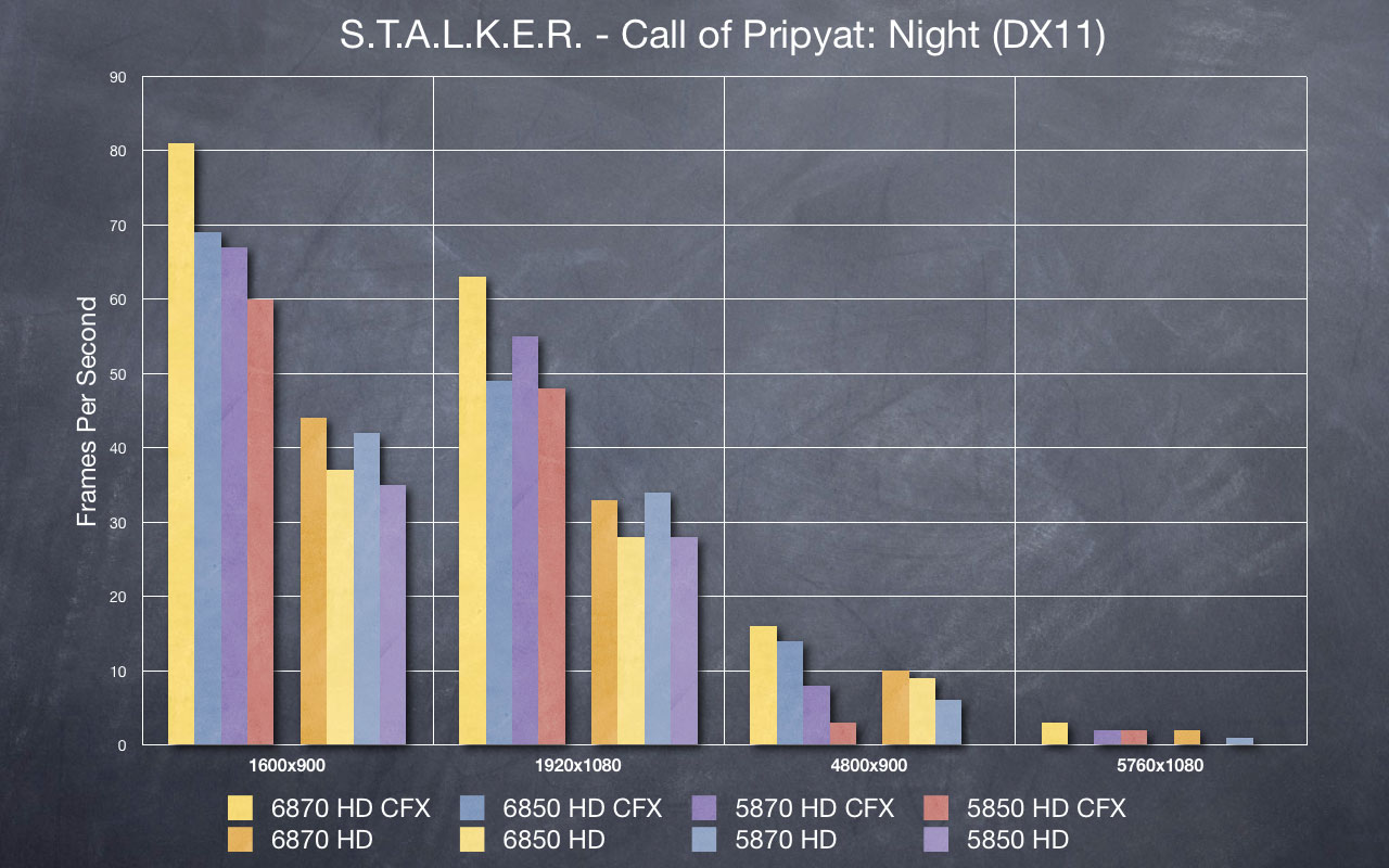 STALKER - Night