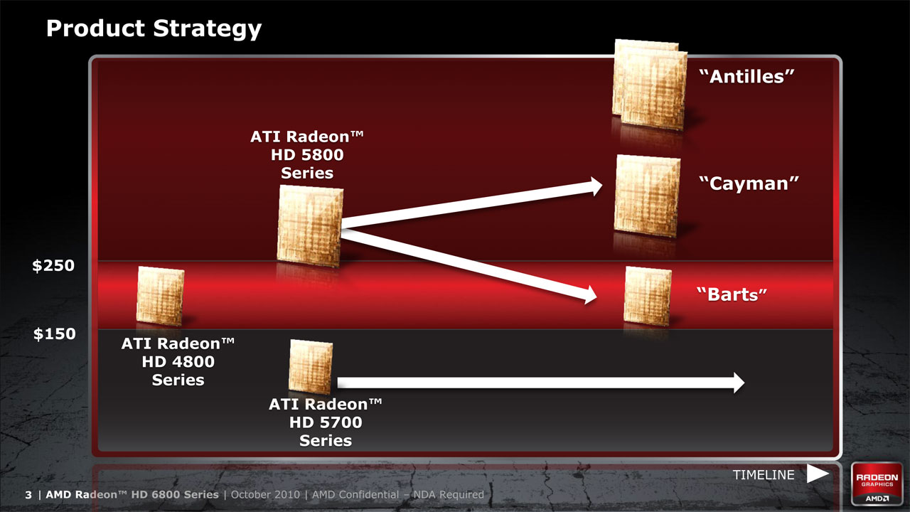 6870 Strategy