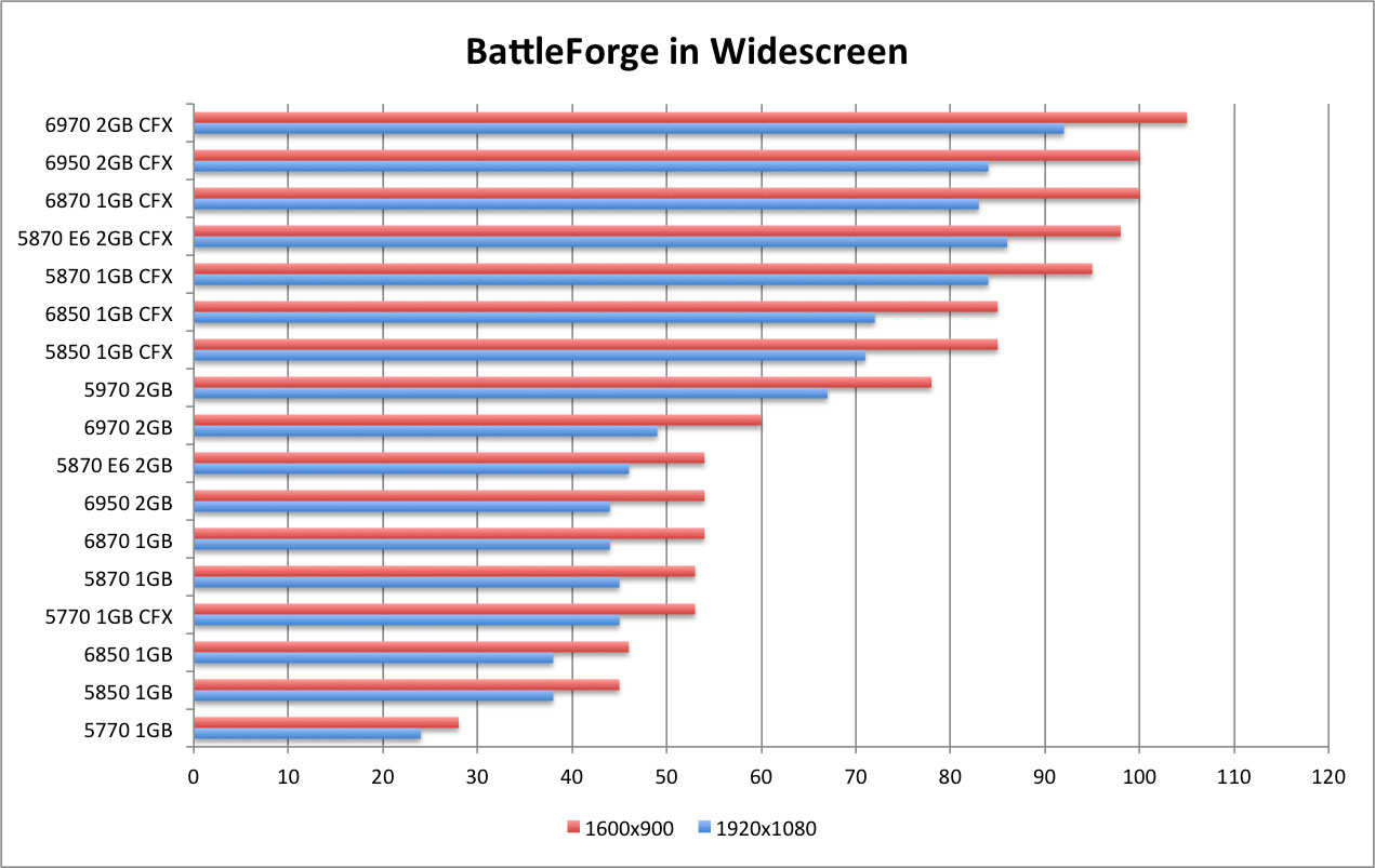 BattleForge