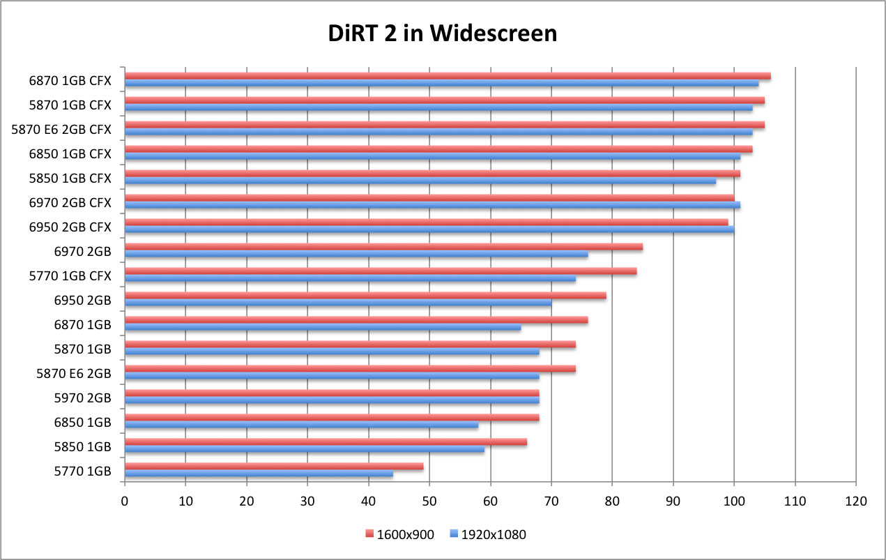 DiRT 2