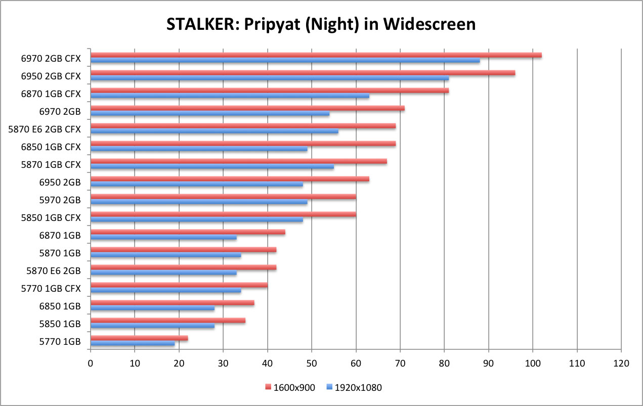 STALKER - Night