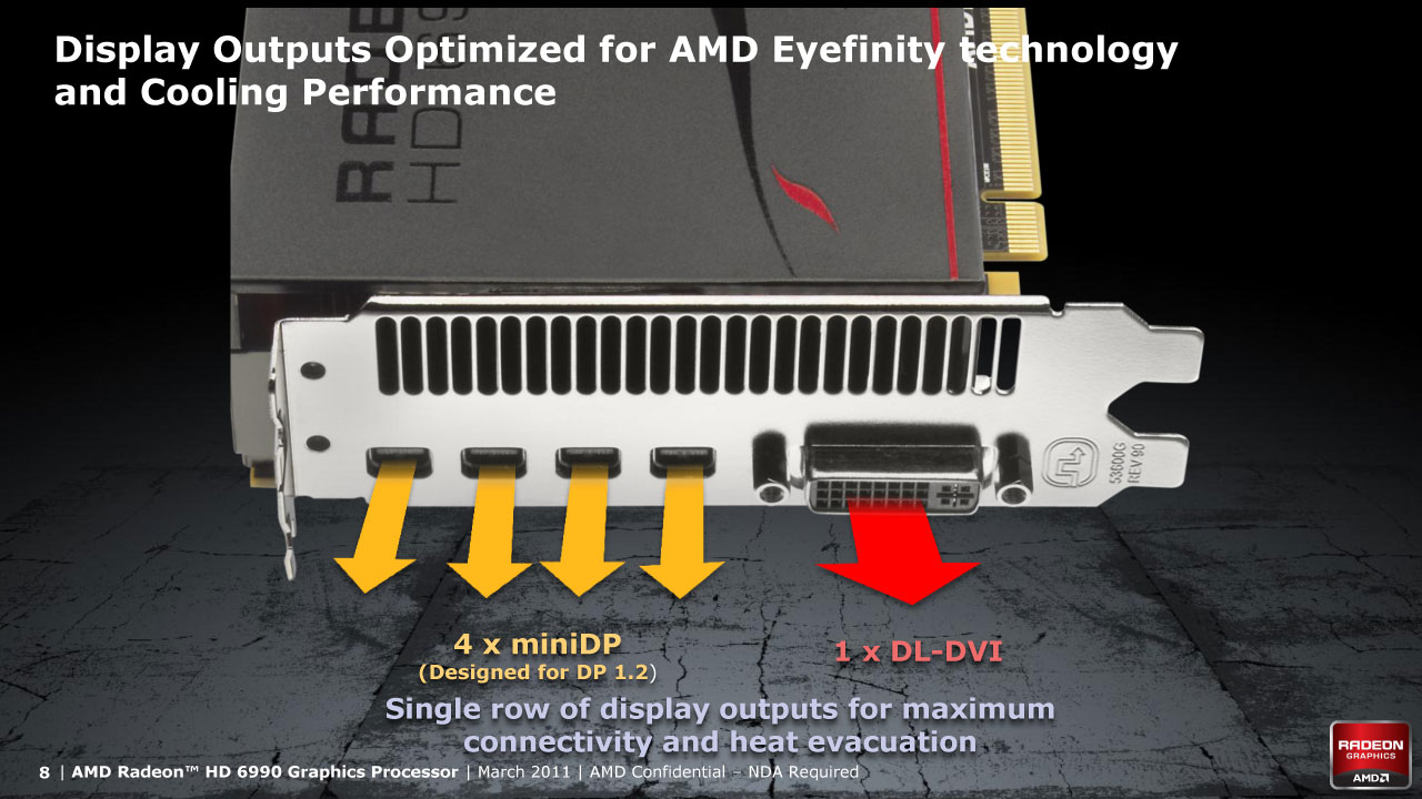 6990 Outputs