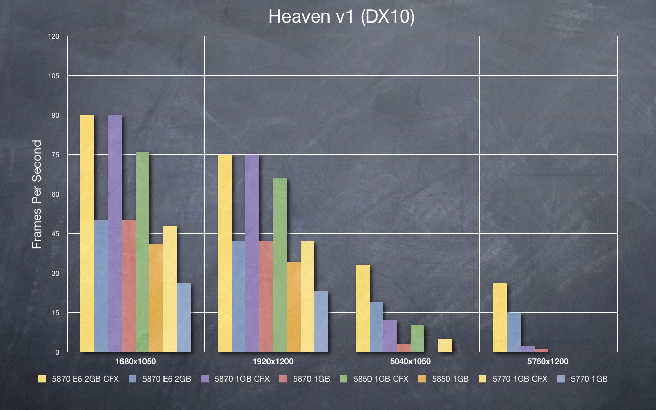 Heaven DX10