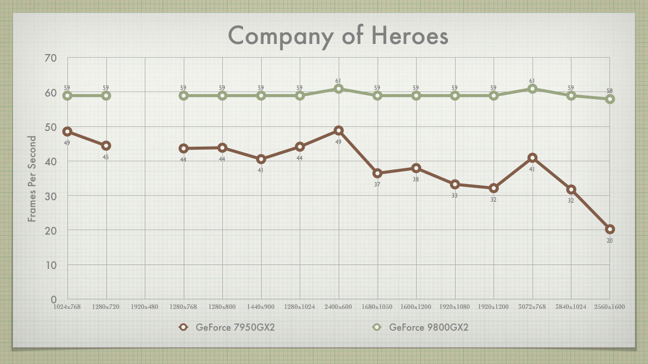 Company of Heroes