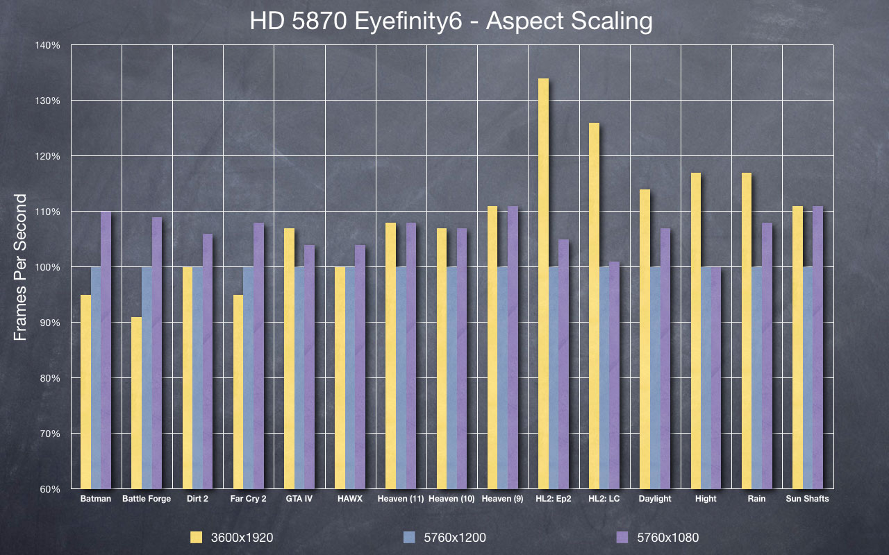 AspectScaling1