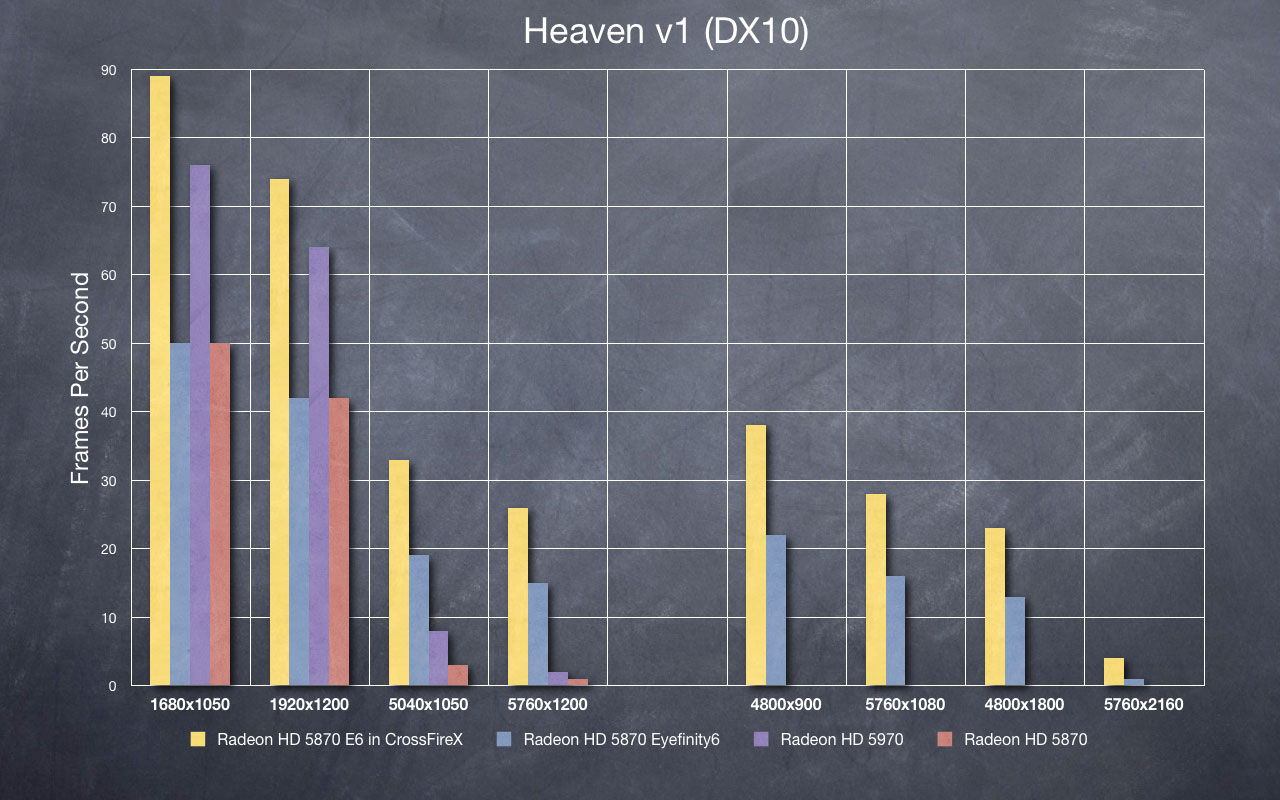 Heaven DX10