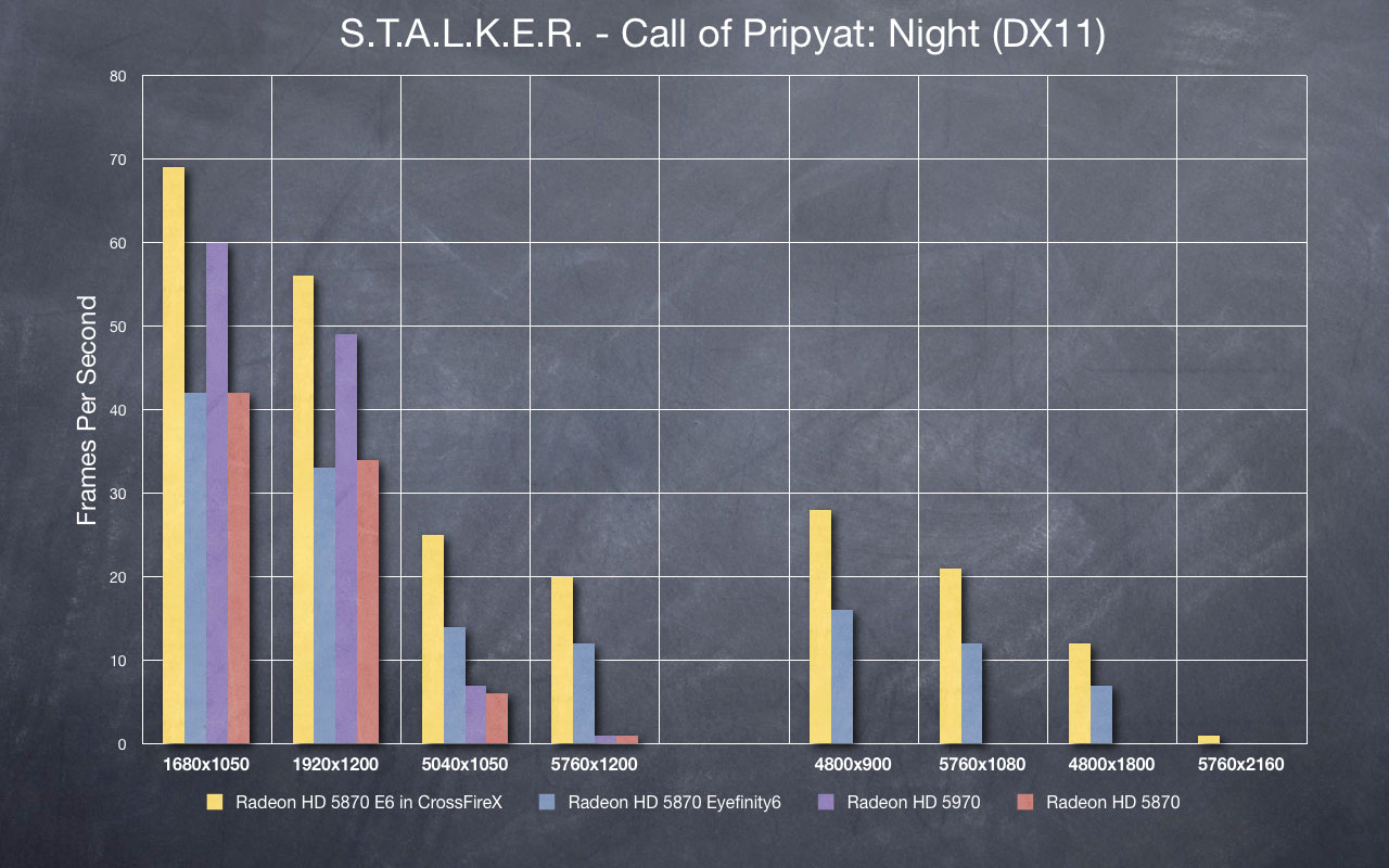 STALKER - Night