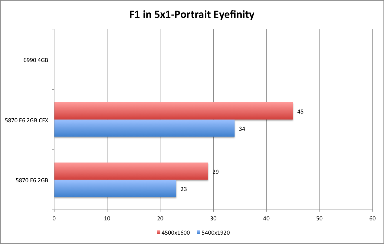 AMD 6990 F1 5x1