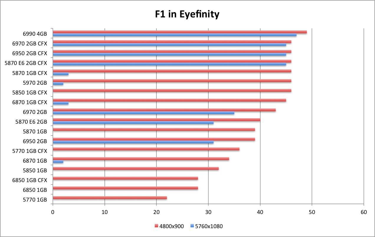 AMD 6990 F1 EF