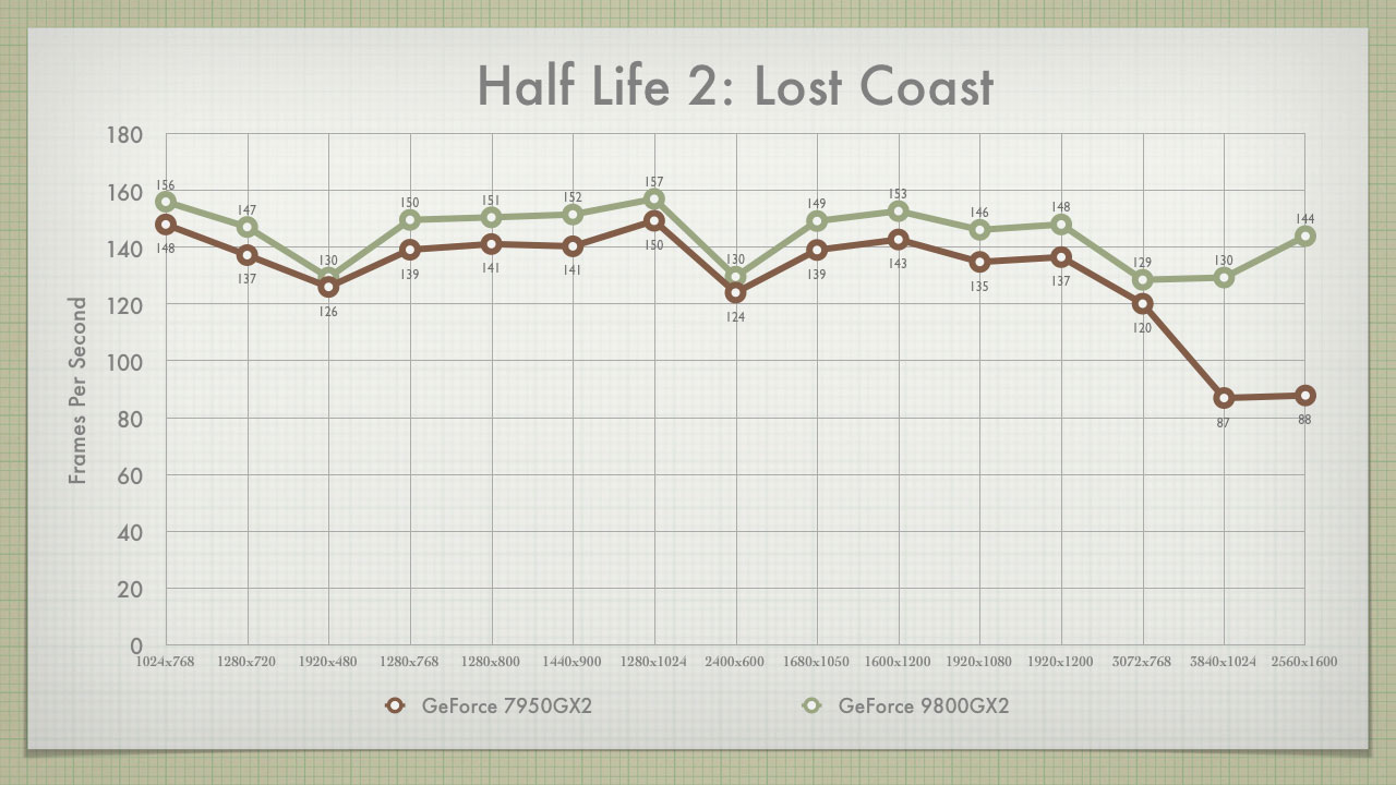 HL2 Graph