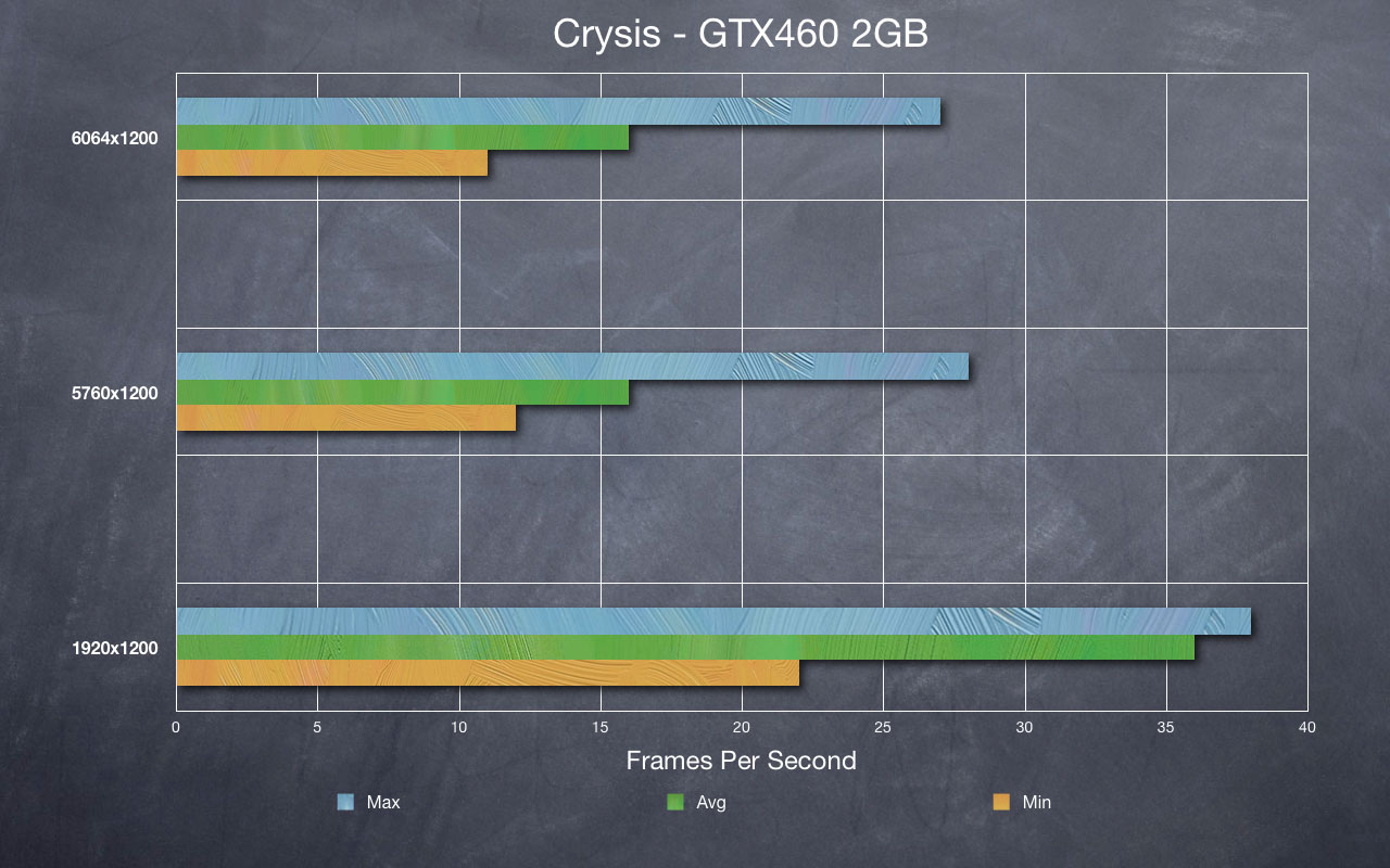 Crysis