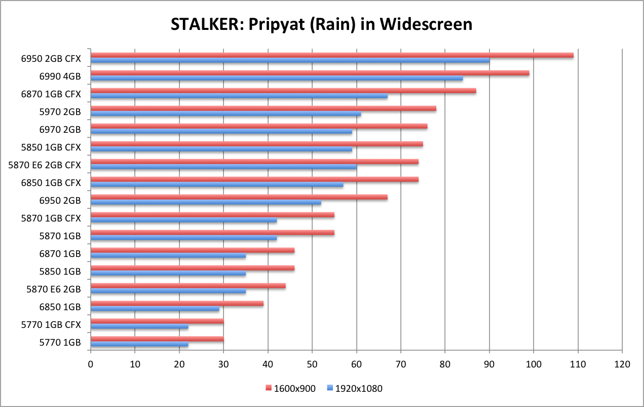 AMD 6990 Rain WS