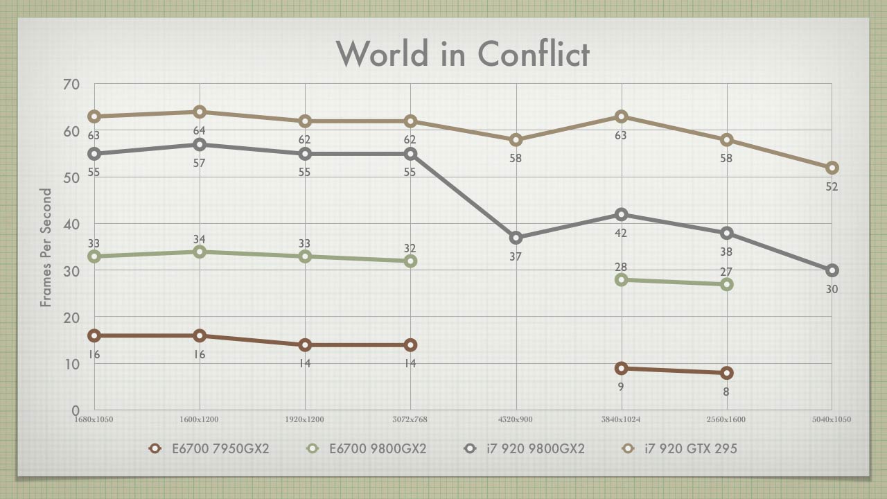 World in Conflict