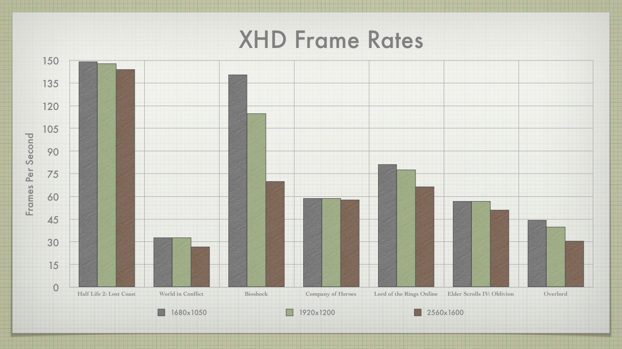 XHD Graph