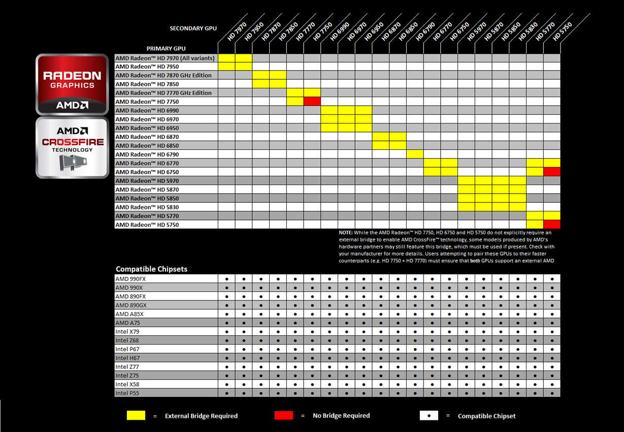 AMD CrossfireX Compatability Matrix