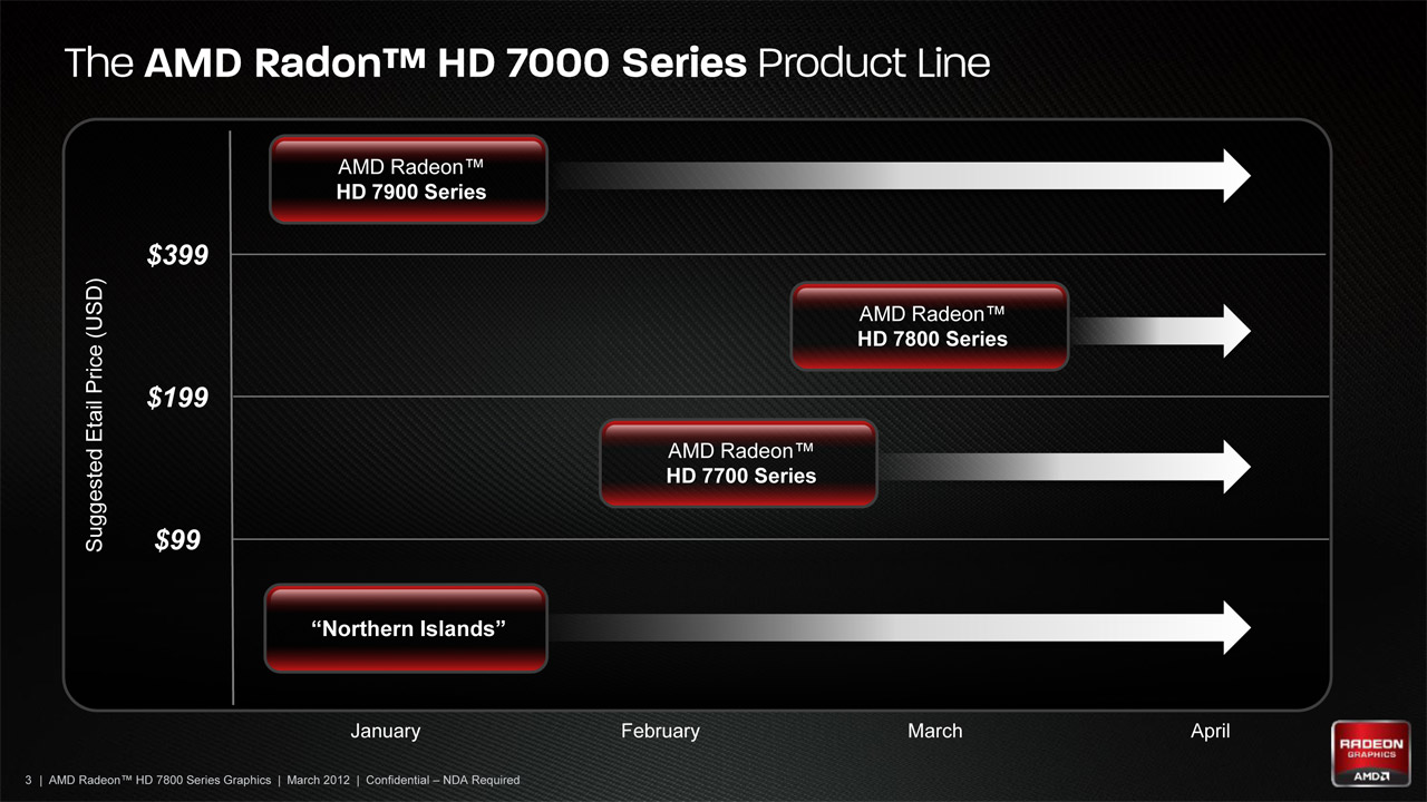 7000 Roadmap