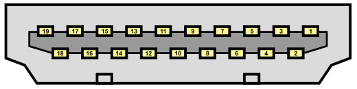 HDMI Pins