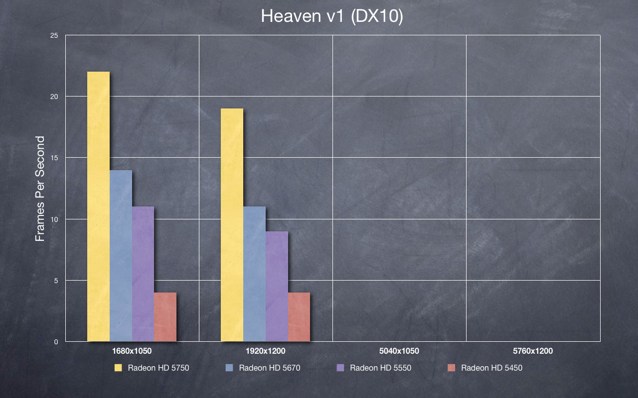 Heaven DX10