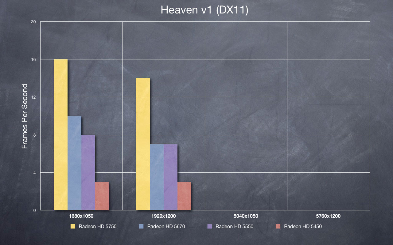 Heaven DX11