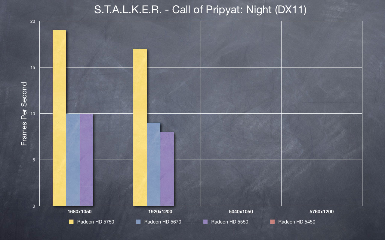 STALKER - Night