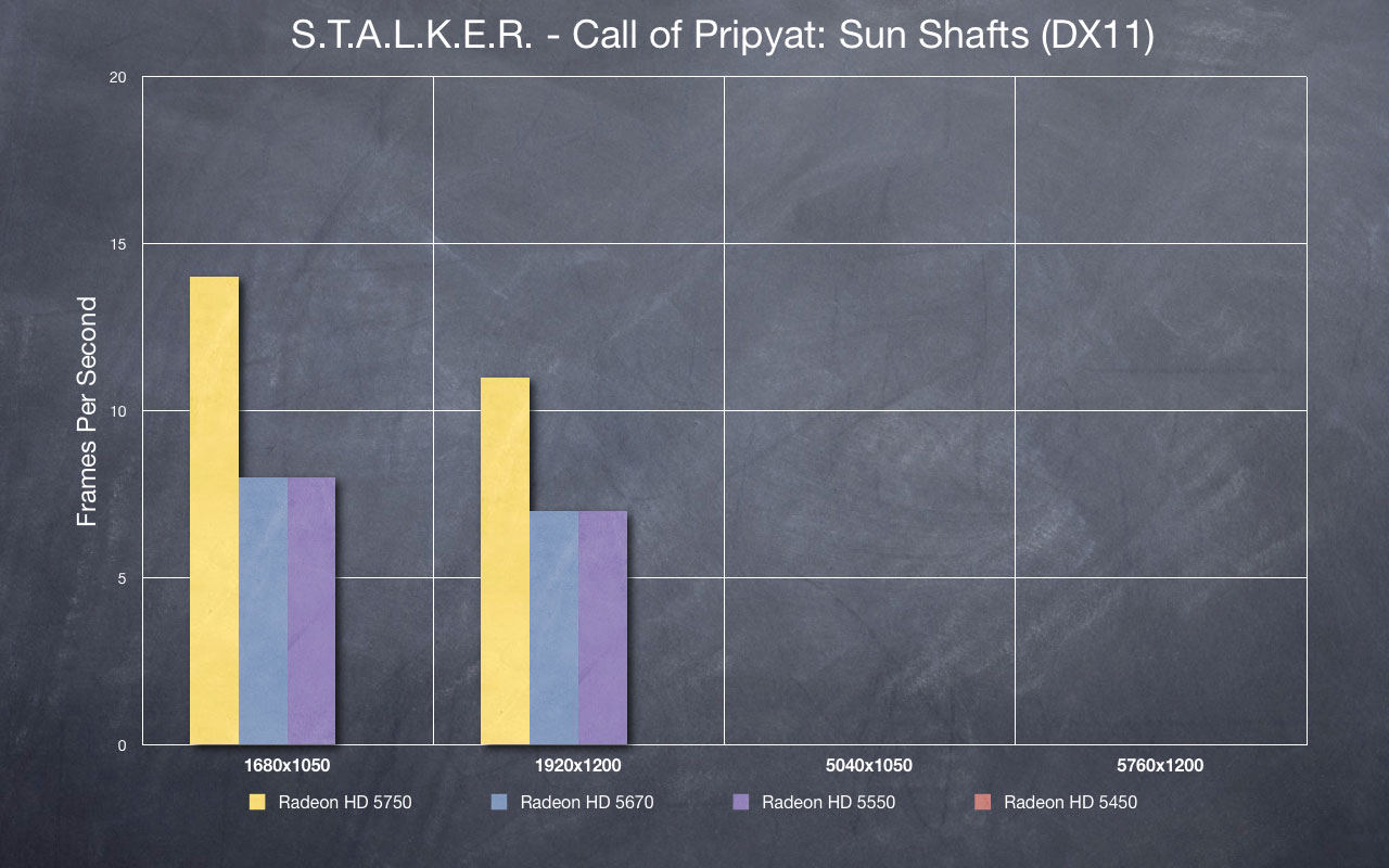 STALKER - Sun