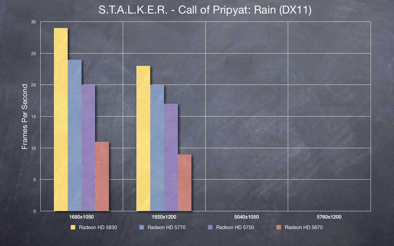 STALKER - Rain