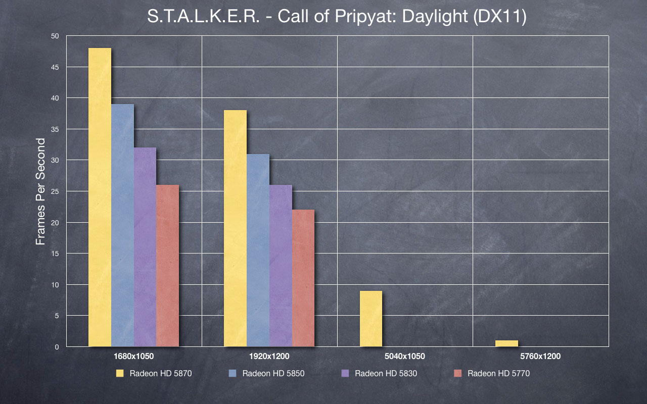 STALKER - Daylight