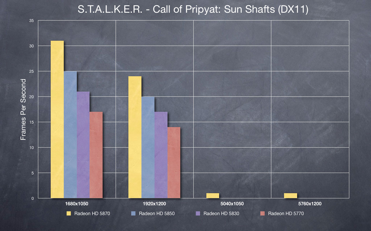 STALKER - Sun