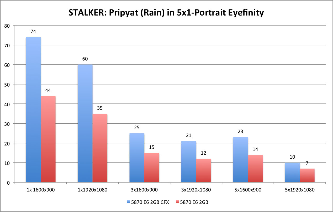 STALKER - Rain