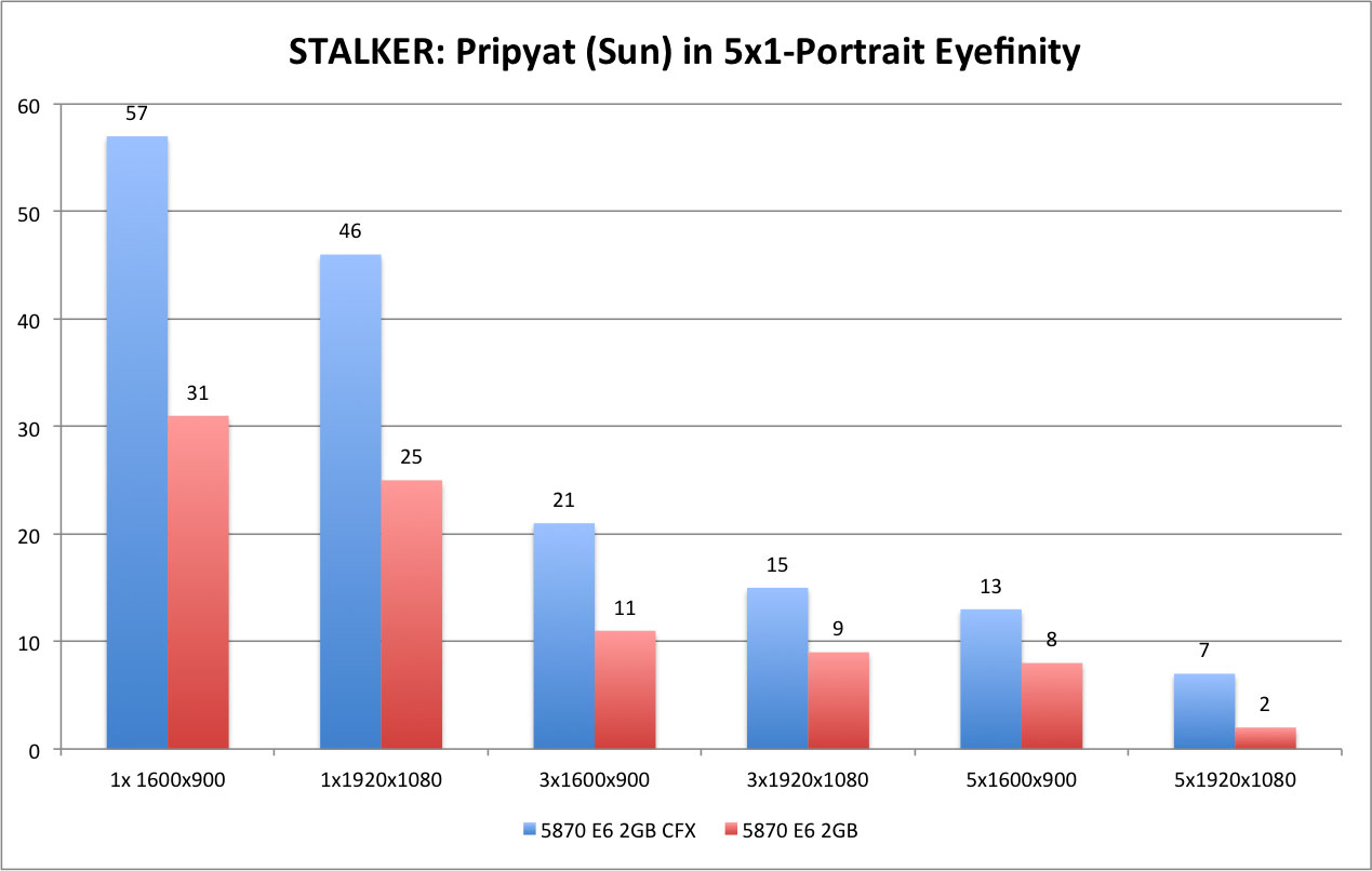 STALKER - Sun