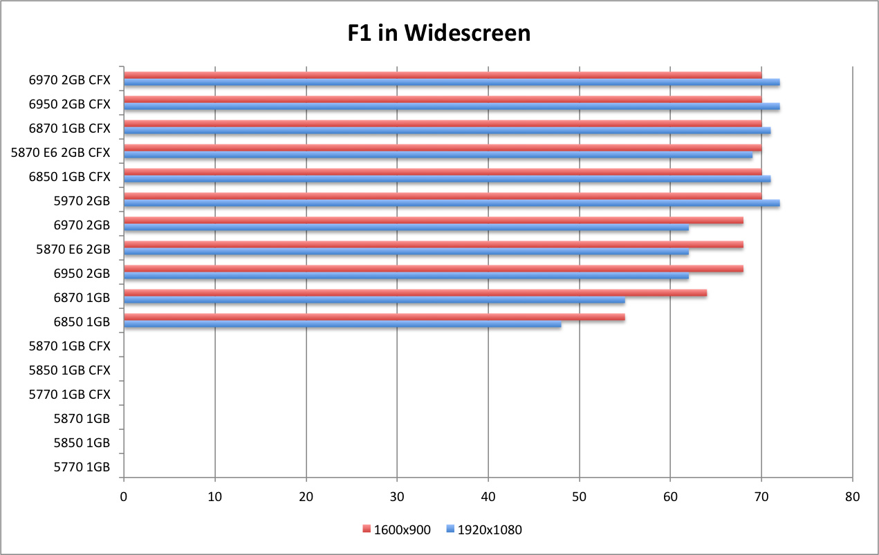 F1 2010