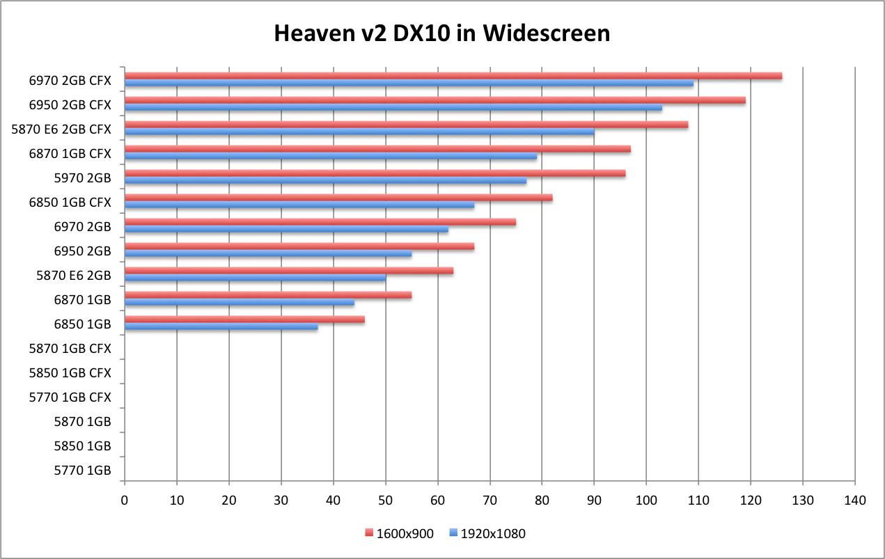 Heaven DX10