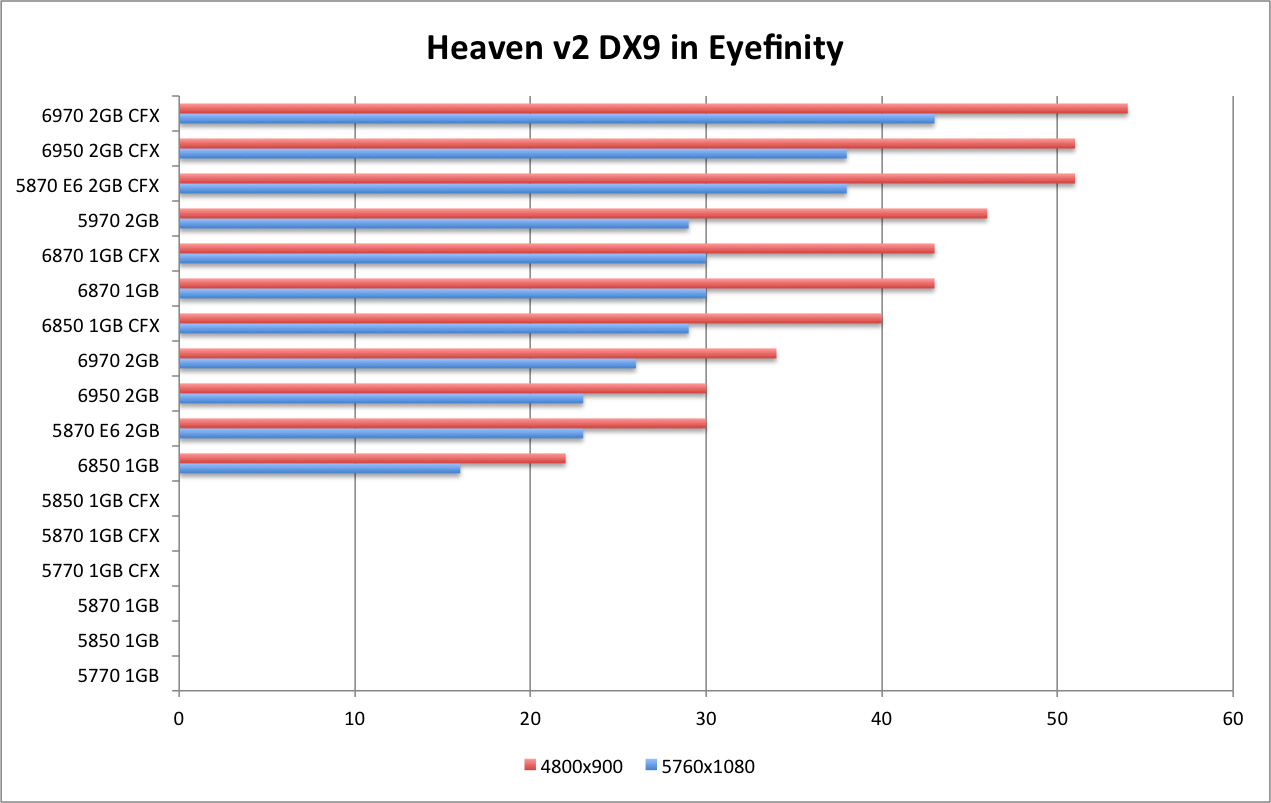 Heaven DX9