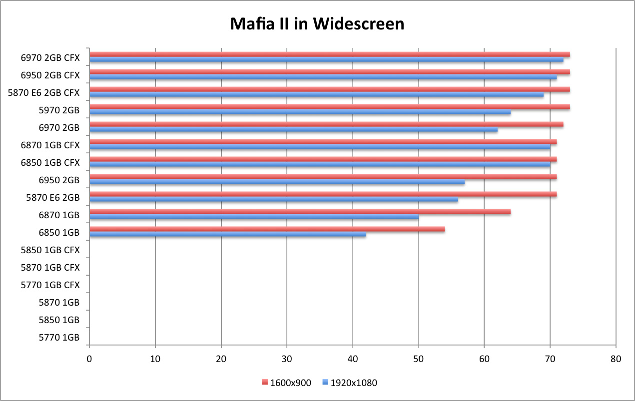 Mafia II