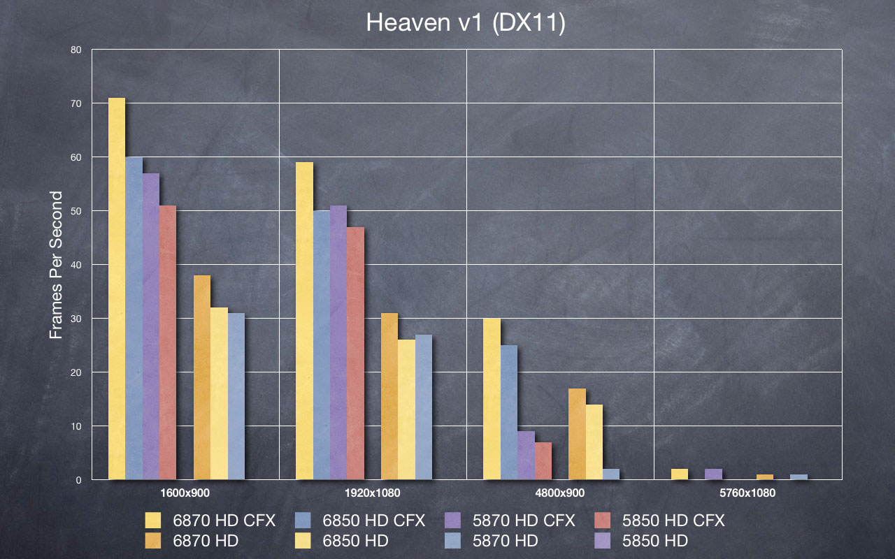 Heaven DX11