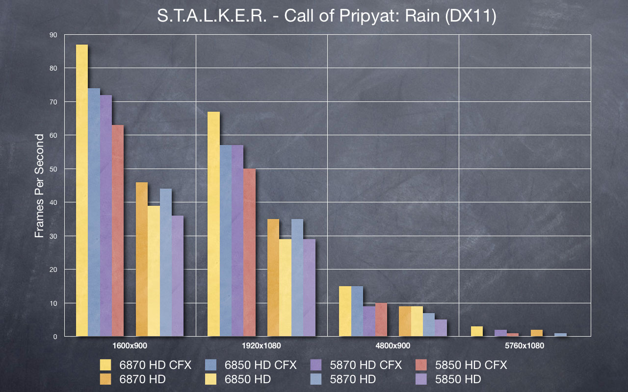 STALKER - Rain