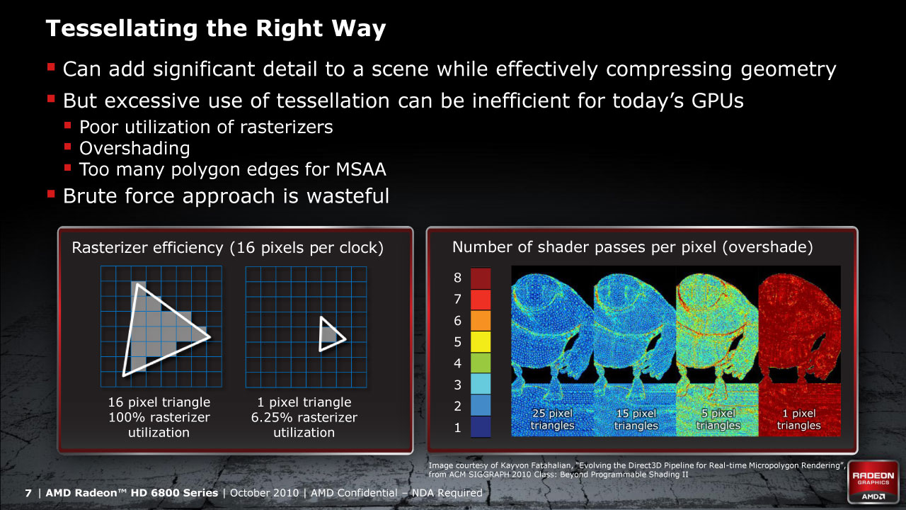 Tesselation Process