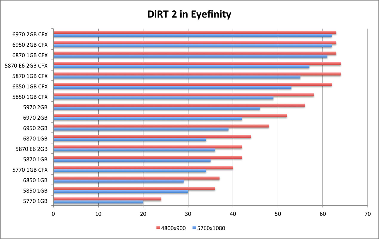 DiRT 2 EF