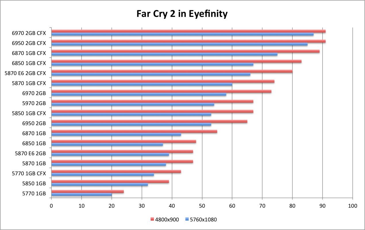 Far Cry 2 EF