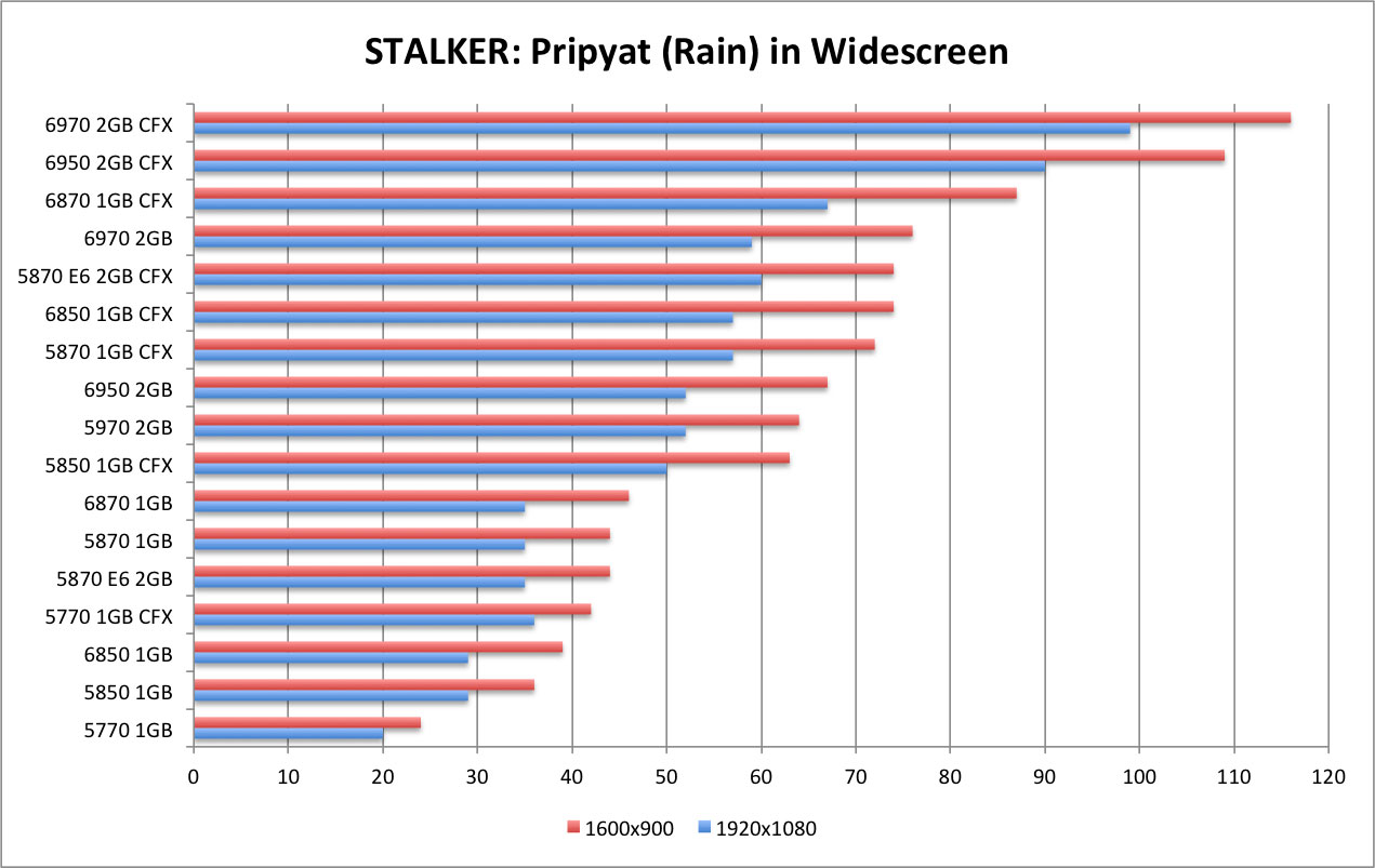 STALKER - Rain